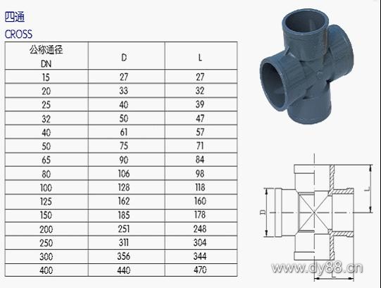 UPVC管、各(gè)类管材(cái)与法兰
