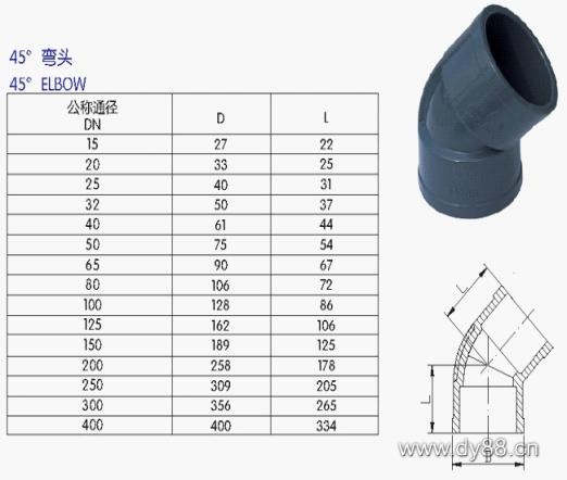 UPVC管、各类(lèi)管材与法兰