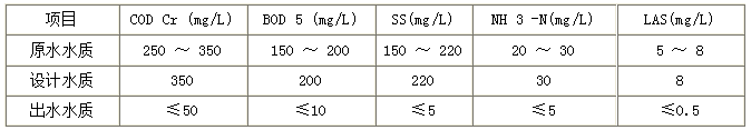 洗浴污(wū)水(shuǐ)